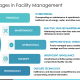 Leakages_Facility_Management