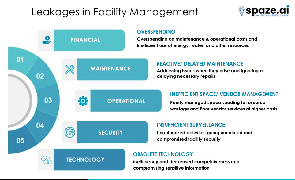 Leakages in Facility Management Services